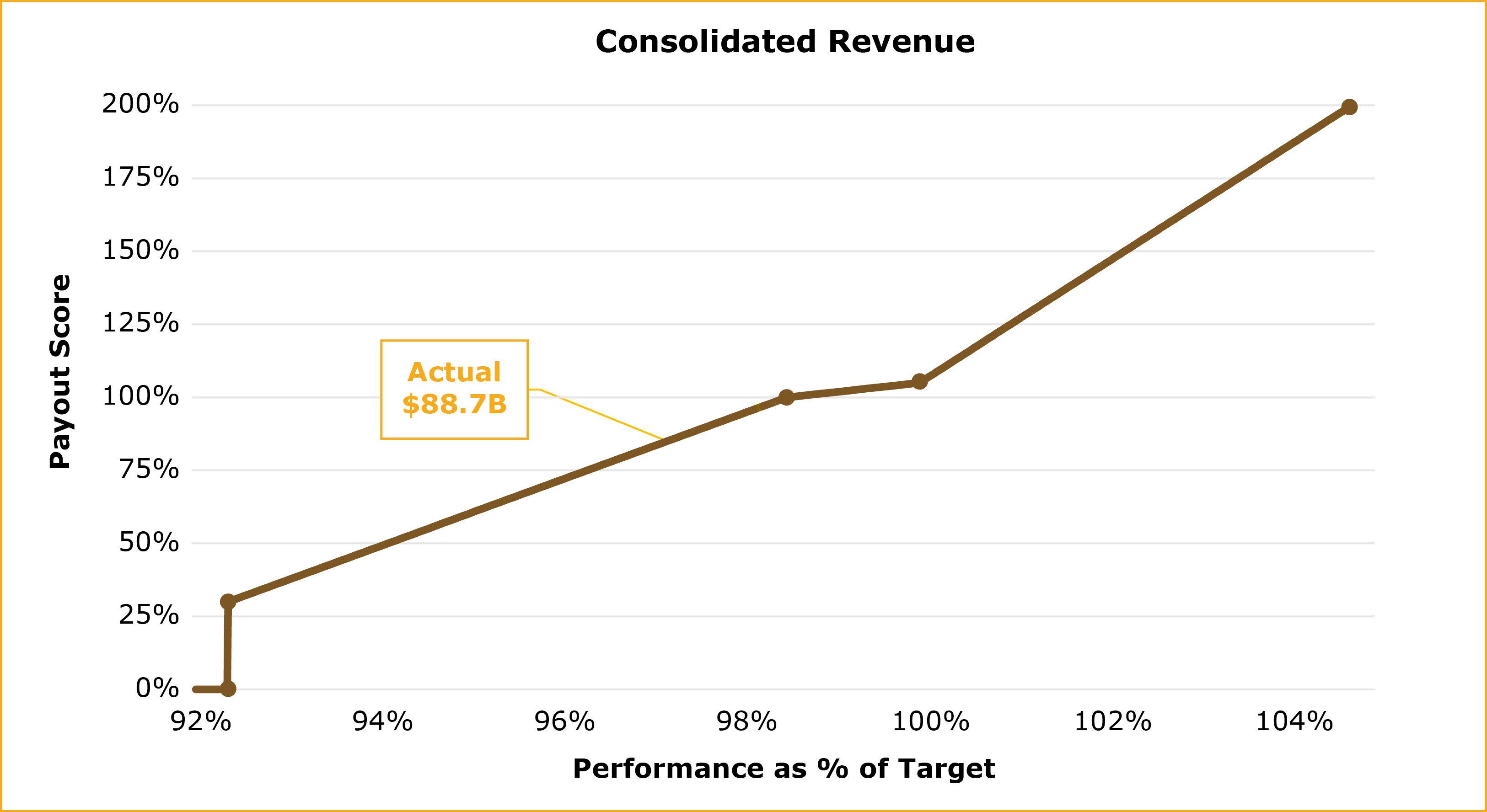 03 PRO014836_UPS_Consolidated Revenue.jpg