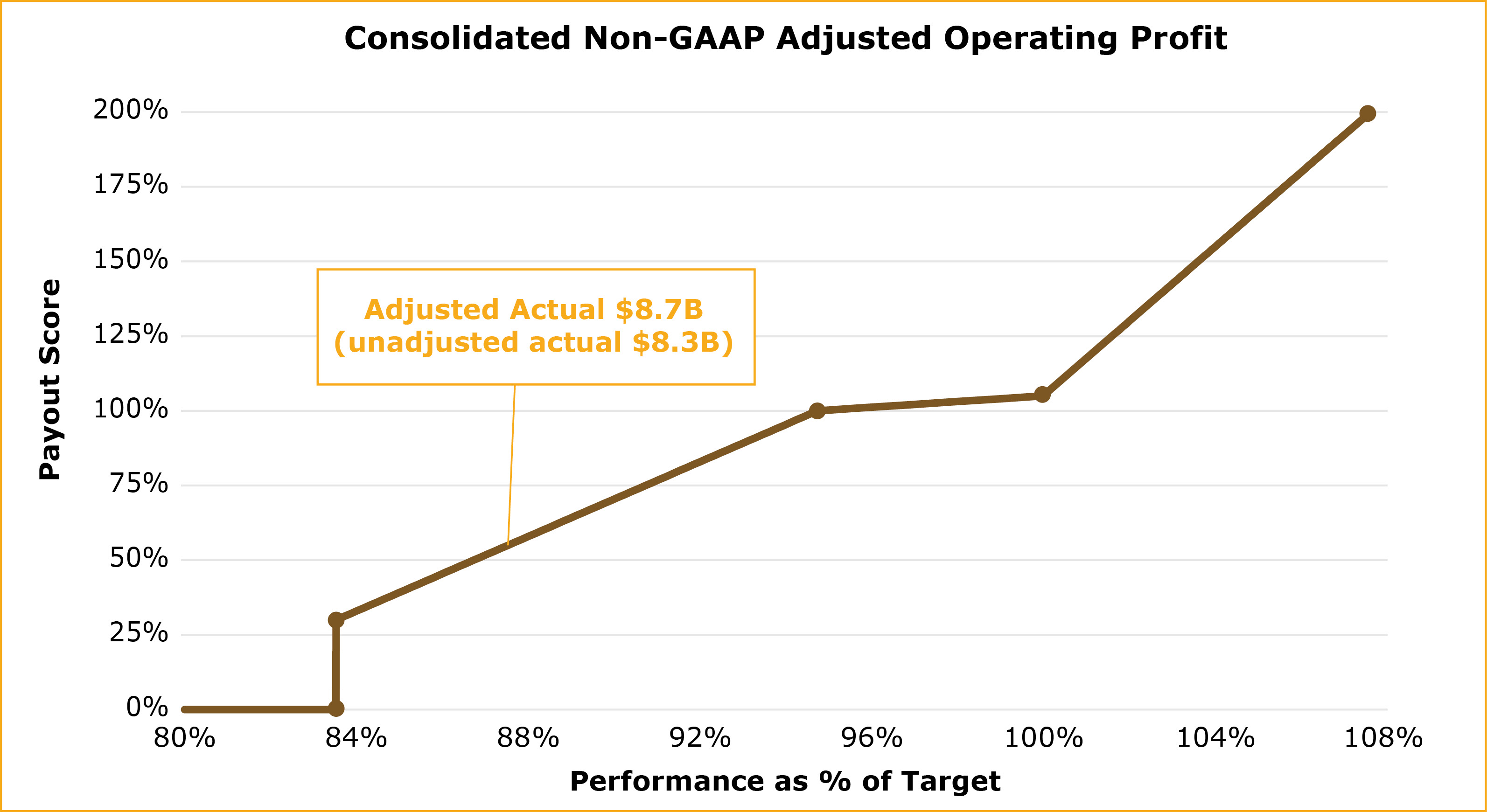 03 PRO014836_UPS_Non-GAAP.jpg