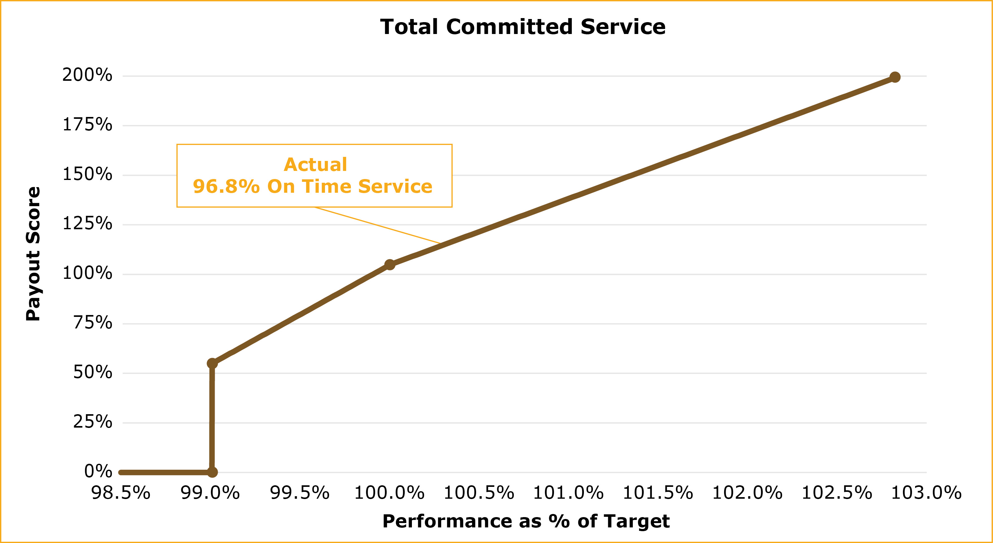 03 PRO014836_UPS_Total Committed Service.jpg